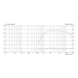 Monacor CDX1-1070/8 PA výškový reproduktor Výkon RMS=12 W 8 Ω