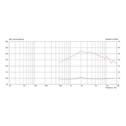 Monacor CDX1-1070/8 PA výškový reproduktor Výkon RMS=12 W 8 Ω