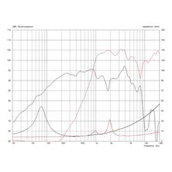 Monacor FTX0820/8 8 palec basový reproduktor 200 W 8 Ω