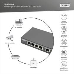 Digitus DN-95128-1 PoE extender 1 GBit/s IEEE 802.3af (12.95 W), IEEE 802.3at (25.5 W), IEEE 802.3bt, IEEE802.3af (15,4 W), IEEE802.3at (30 W)