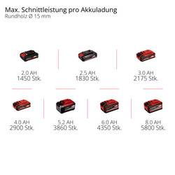 Einhell Professional 3408320 GP-LS 18/28 Li BL-Solo nůžky na větve