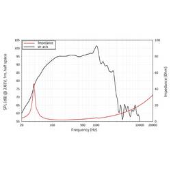 Lavoce SAN184.51 21 palec basový reproduktor 1700 W 2 Ω