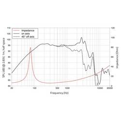 Lavoce WSN102.50 10 palec basový reproduktor 300 W 8 Ω