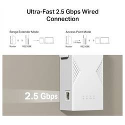 TP-LINK Wi-Fi repeater TP-Link BE3600 Ricevitore e trasmettitore di rete Bianco 2500 Mbit/s, RE235BE, Wi-Fi 7, meshový