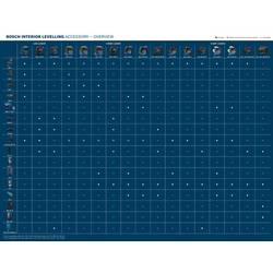 Bosch Professional 1608M00C4C Stropní svorka