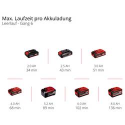 Einhell Professional TP-MG 18 Li BL Set akumulátorový multifunkční nástroj bezkartáčové, akumulátor, vč. nabíječky, kufřík, Vč. Rychloupínacího matice, 18 V,