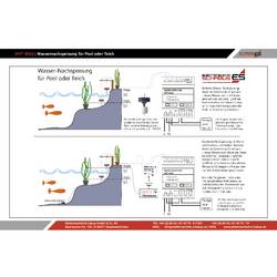 Schabus 300749 SHT 5002 detektor vody plnění, vypouštění
