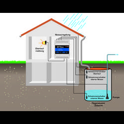 Schabus 300749 SHT 5002 detektor vody plnění, vypouštění
