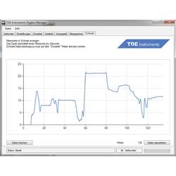 TDE Instruments Digalox DPM72-PP digitální panelový měřič
