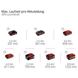 Einhell LED ruční akumulátorová svítilna TE-CL 18/2500 Li - Solo, 4514152