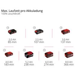 Einhell LED ruční akumulátorová svítilna TE-CL 18/2500 Li - Solo, 4514152