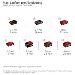 Einhell Professional 3433570 GP-LB 36/270 Li E BL-Solo akumulátor foukač listí měkká rukojeť