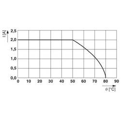 Phoenix Contact 2302049 CABLE-D 9SUB/B/S/600/KONFEK/S