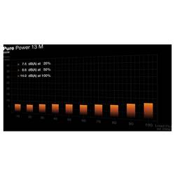 BeQuiet PURE POWER 13 M 550W PC síťový zdroj 550 W ATX 80 PLUS® Gold