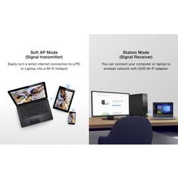 Sygonix Connect SC-WBD-300 WLAN/Bluetooth® adaptér USB 2.0 600 MBit/s