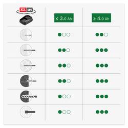 Bosch Home and Garden UniversalHammer 18V -aku vrtací kladivo 18 V 2.5 Ah Li-Ion vč. 2x aku, vč. nabíječky, kufřík