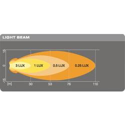 Osram Automotive pracovní světlomet 12 V, 24 V LEDriving® ROUND VX70-SP LEDWL102-SP intenzivní dálkové světlo (d x š x v) 93 x 30 x 75 mm 550 lm 6000 K