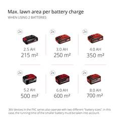 Einhell Professional GP-CM 36/47 S HW Li (4x4,0Ah) akumulátor Akumulátorová sekačka 4 000 mAh 18 V šířka sekání 47 cm