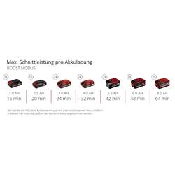 Einhell Power X-Change AQUINNA 36/38 F LED aku zahradní čerpadlo 3800 l/h 37 m