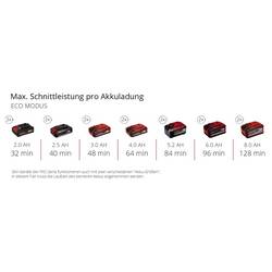 Einhell Power X-Change AQUINNA 36/38 F LED aku zahradní čerpadlo 3800 l/h 37 m