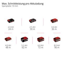 Einhell Professional TP-CS 18/165 Li BL - Solo aku ruční kotoučová pila, max. řez 59 mm, 18 V, 4331225