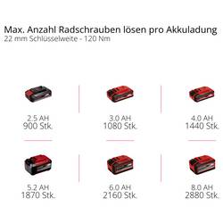 Einhell Professional TP-CW 18/350-C Li BL - Solo, 4510055 aku rázový utahovák, 350 Nm, 18 V, 2.5 Ah, Li-Ion