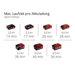 Einhell Power X-Change AQUINNA 18/28 aku zahradní čerpadlo 2800 l/h 25 m