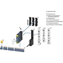 Siemens 3RM1202-1AA04 3RM12021AA04 reverzní startér Výkon motoru při 400 V 0.75 kW 24 V/DC Jmenovitý proud 2.0 A