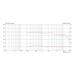 Monacor CDX20-3020/8 PA výškový reproduktor Výkon RMS=100 W 8 Ω