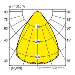 RIDI 827717 827717 LED vestavné svítidlo, LED, 31 W, bílá