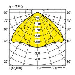 RIDI 450010 450010 stropní svítidlo LED 15 W bílá