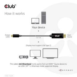 club3D HDMI / USB-C® kabel Zástrčka HDMI-A, USB-C ® zástrčka 1.80 m černá CAC-1334 HDMI kabel