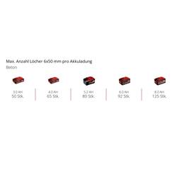 Einhell Professional TP-HD 18/26 Li BL - Solor Power X-Change Professional SDS plus-aku vrtací kladivo 18 V 3 Ah Li-Ion bez akumulátoru, bez nabíječky, kufřík