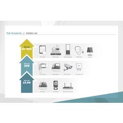 Digitus DN-651111 PoE splitter 10 / 100 / 1000 MBit/s IEEE 802.3af (12.95 W), IEEE 802.3at (25.5 W), IEEE 802.3bt