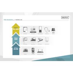 Digitus DN-651111 PoE splitter 10 / 100 / 1000 MBit/s IEEE 802.3af (12.95 W), IEEE 802.3at (25.5 W), IEEE 802.3bt