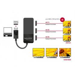Delock 87737 DisplayPort rozbočovač černá