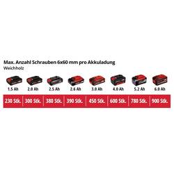 Einhell Power X-Change TE-CD 18/40 Li BL aku vrtací šroubovák, 18 V Li-Ion vč. 33dílné sady bitů, bez nabíječky, bez akumulátoru, 2525945+2936799