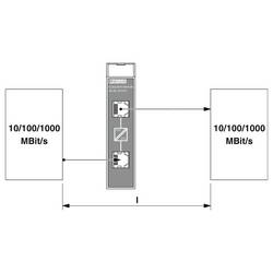 Phoenix Contact FL ISOLATOR 1000-RJ/RJ síťový separátor ethernet. portů 2