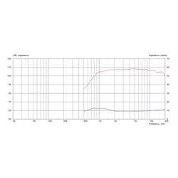 Monacor CDX1-1748/8 PA výškový reproduktor Výkon RMS=60 W 8 Ω