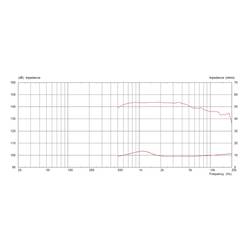 Monacor CDX1-1748/8 PA výškový reproduktor Výkon RMS=60 W 8 Ω
