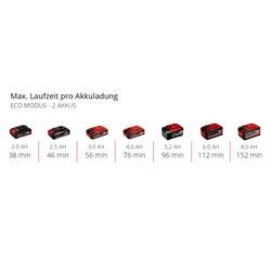 Einhell Power X-Change AQUINNA 18/30 F LED aku zahradní čerpadlo 3000 l/h 28 m
