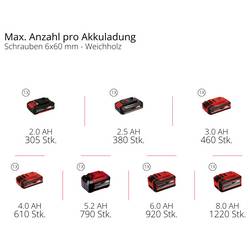 Einhell TC-CD 18/38 Li - Solo aku vrtací šroubovák, 18 V Li-Ion bez akumulátoru, bez nabíječky, 4514365