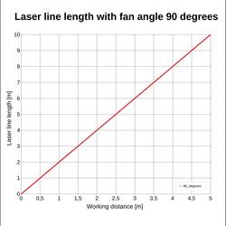 Picotronic Polohovací laser