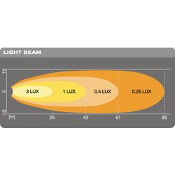 Osram Automotive pracovní světlomet 12 V, 24 V LEDriving® CUBE VX70-WD LEDWL103-WD šířka rozsahu osvětlení (d x š x v) 97 x 31 x 73 mm 550 lm 6000 K