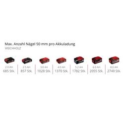 Einhell Professional FIXETTO 18/50 N Professional Power X-Change, 4257795 akumulátorová hřebíkovačka, bez akumulátoru, bez nabíječky