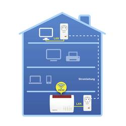 FRITZ! FRITZ!Powerline 1220 Set Powerline Starter Kit 20002737 1200 MBit/s