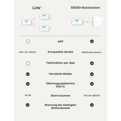 X-Sense XC01-M, ZASXS00124WEU detektor oxidu uhelnatého