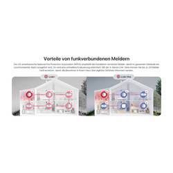 X-Sense XC01-M, ZASXS00124WEU detektor oxidu uhelnatého