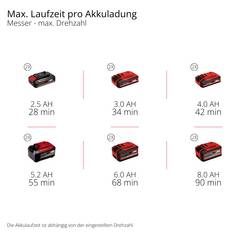 Einhell Professional GP-BC 36/430 Li P BL-Solo křovinořez 36 V 2.5 Ah šířka sekání: 255 mm