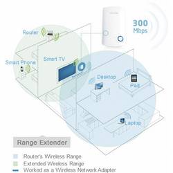 TP-LINK Wi-Fi repeater TP-Link TL-WA850RE - Wi-Fi-Range-Extender - 100Mb LAN, TL-WA850RE, 300 MBit/s